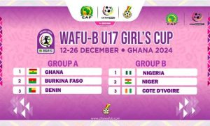 Flamingos Head Coach Calls Up 25 Players To Camp For WAFU B U-17 Girls’ Cup