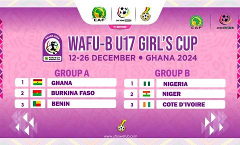 Flamingos Head Coach Calls Up 25 Players To Camp For WAFU B U-17 Girls’ Cup